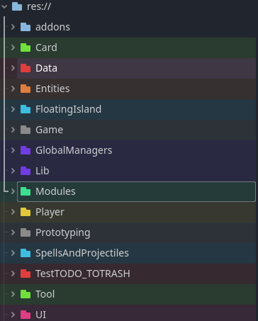 FolderOrganisation