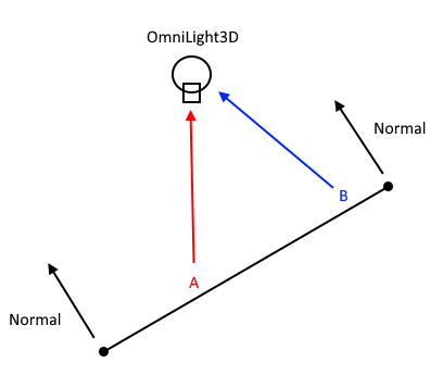 flatshading
