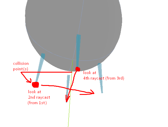 Why is my character turning like this? - Help - Godot Forum